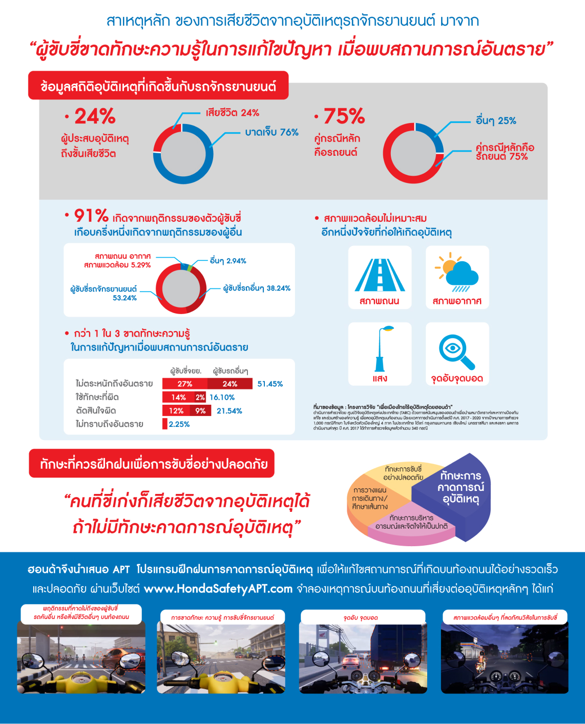 Honda Safety APT ว่างงาน